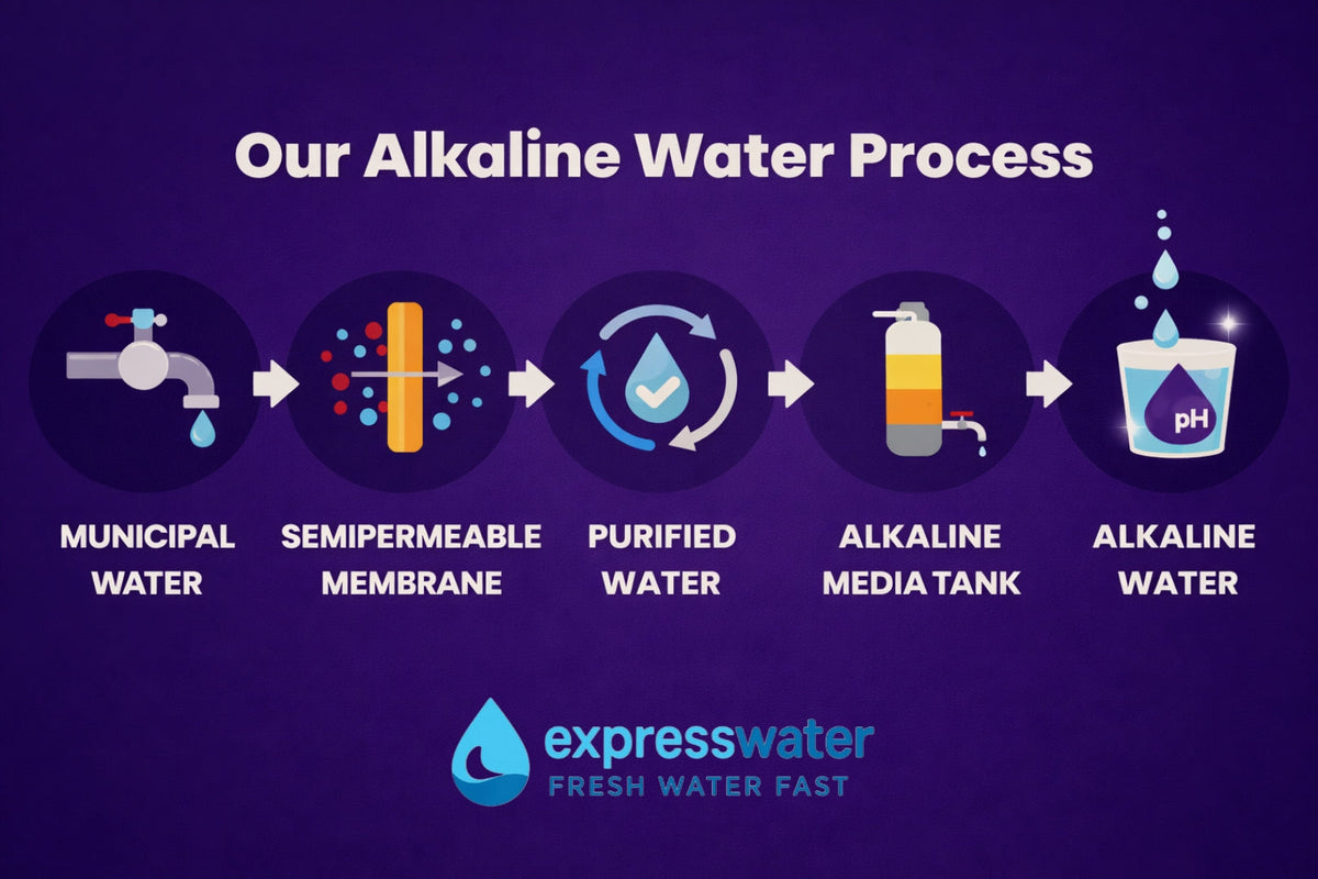 What Is Alkaline Water? Benefits, pH Level, and Why It Matters for You